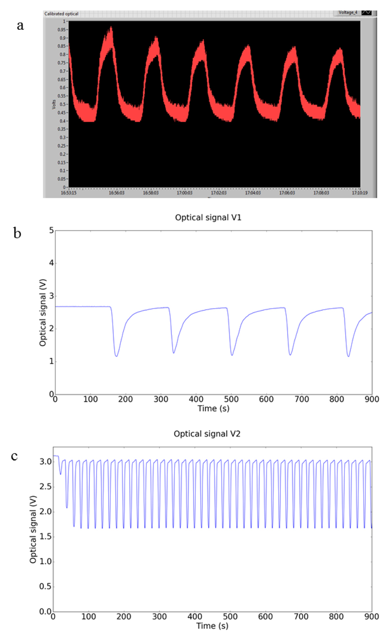 Figure 7