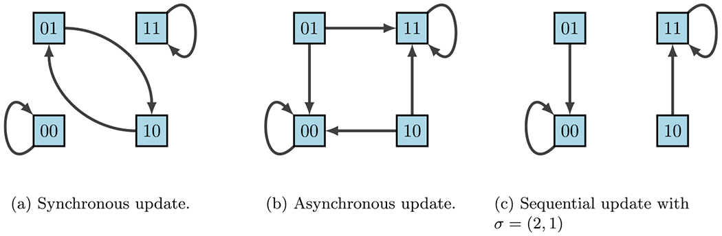 Fig. 12