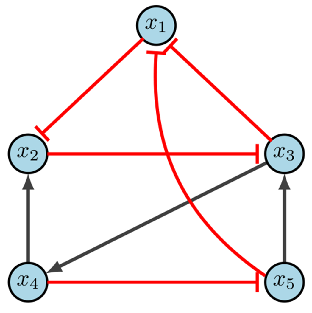 Fig. 13