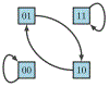 Fig. 10