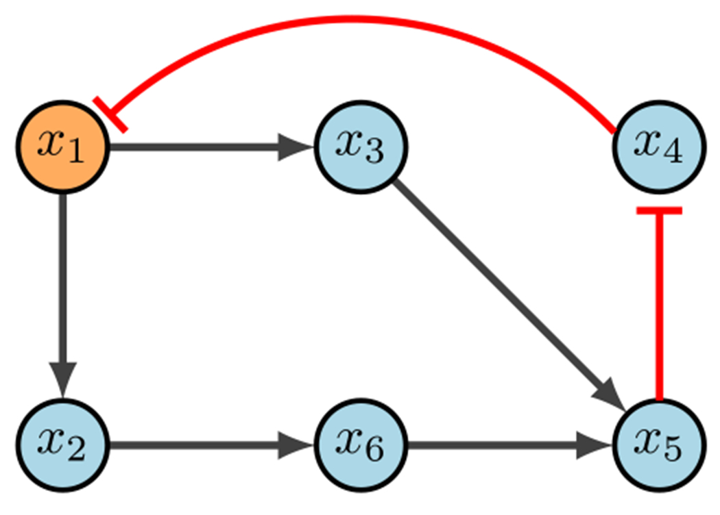 Fig. 14