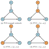 Fig. 15