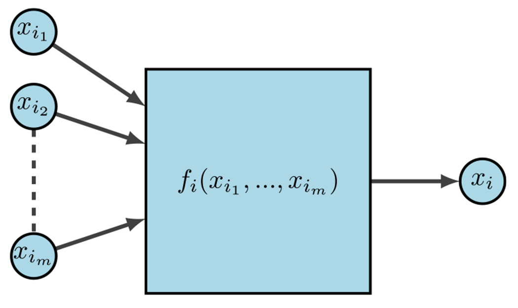 Fig. 8