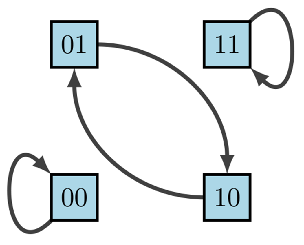 Fig. 10