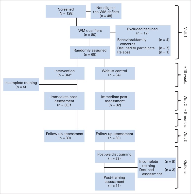 Fig 1.