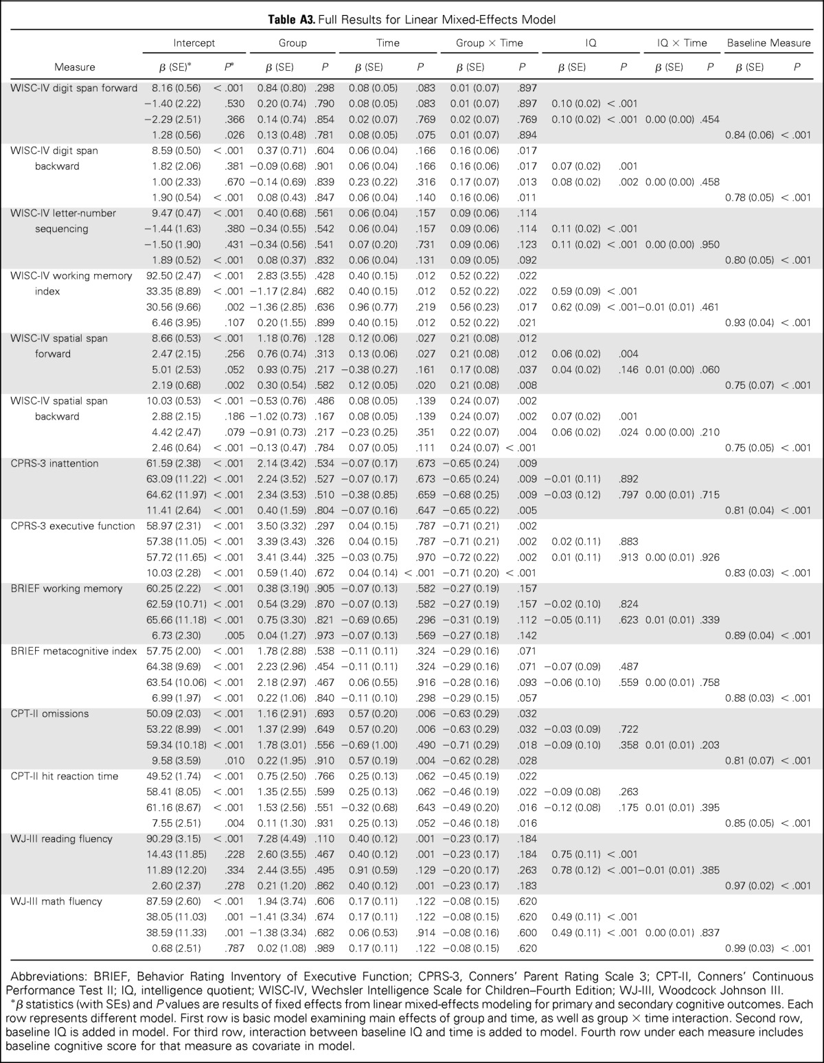 graphic file with name zlj03315-5661-t0A3.jpg