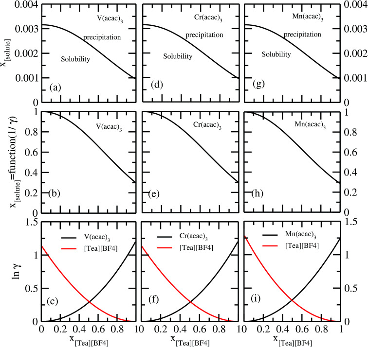 Fig. 15