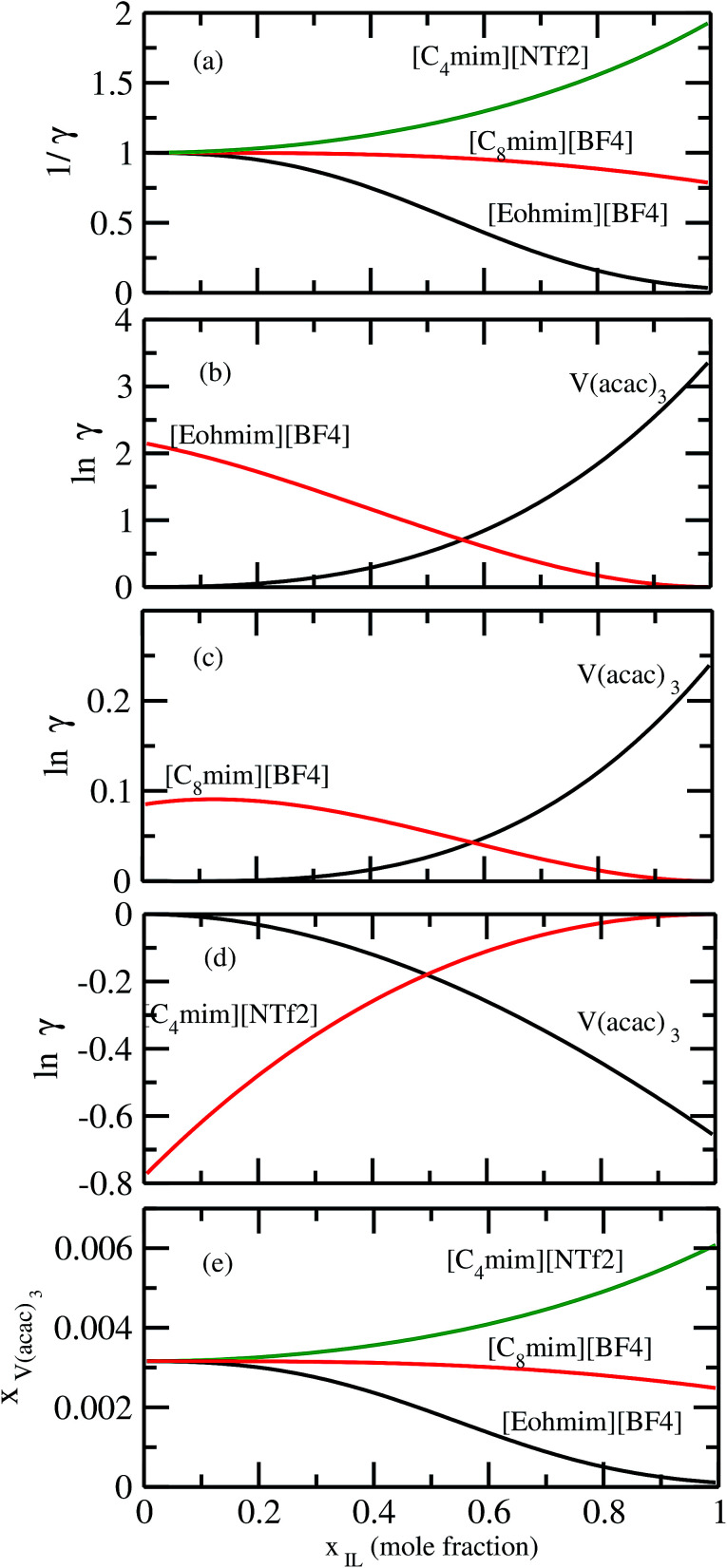 Fig. 16