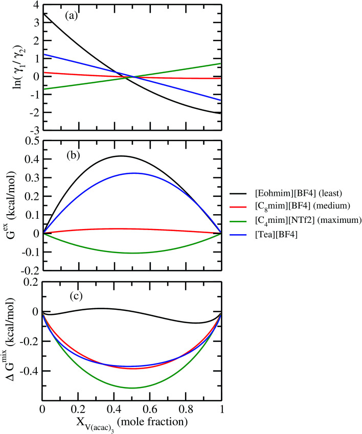 Fig. 12