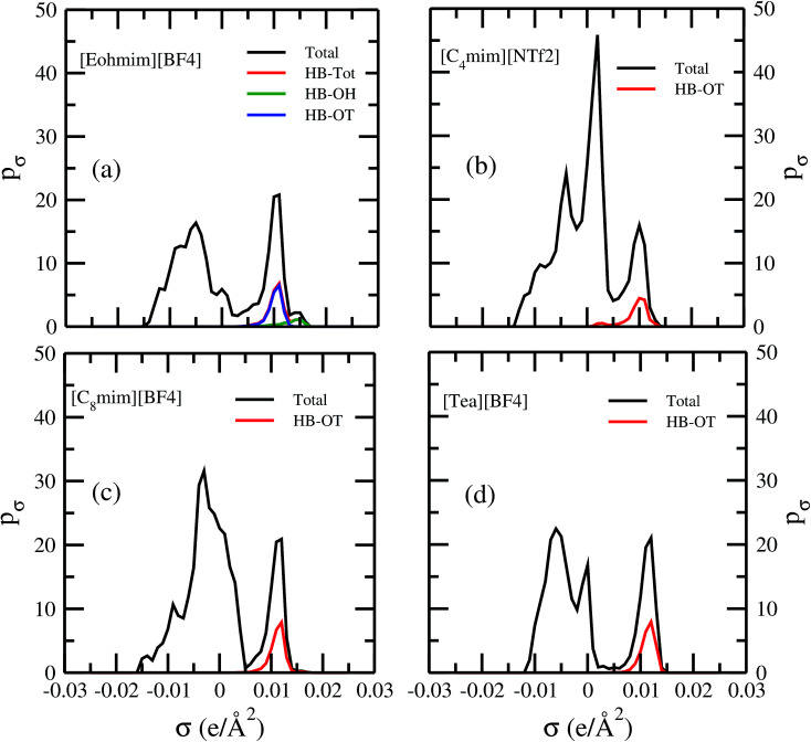 Fig. 13