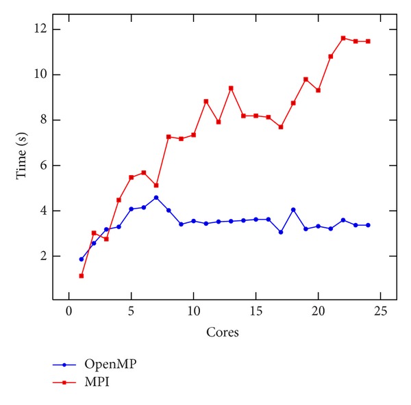 Figure 11