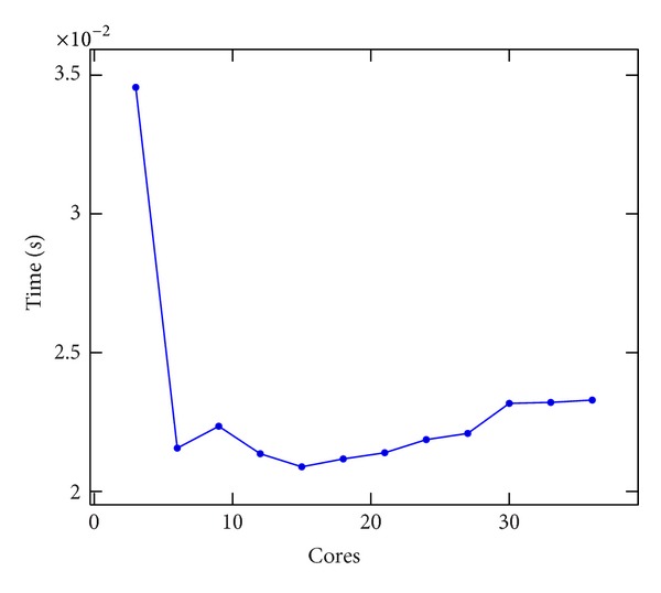 Figure 12