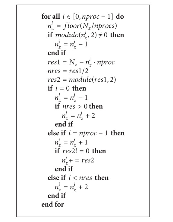 Algorithm 2