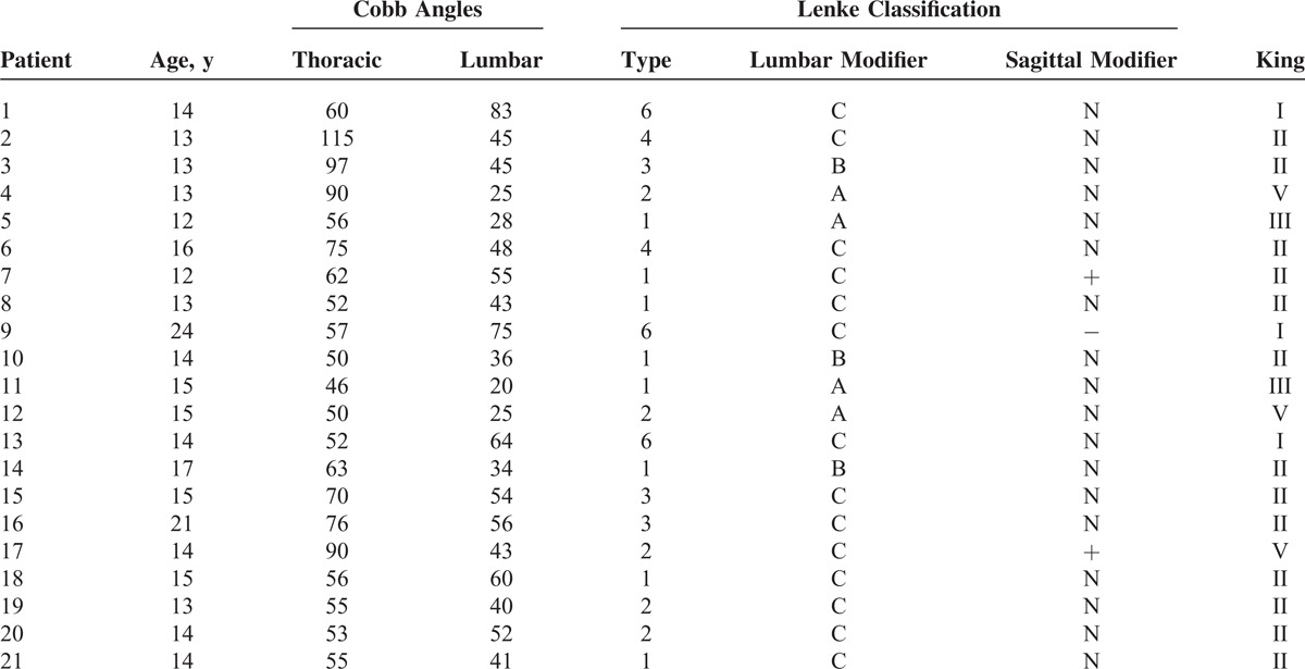 graphic file with name medi-94-e598-g001.jpg