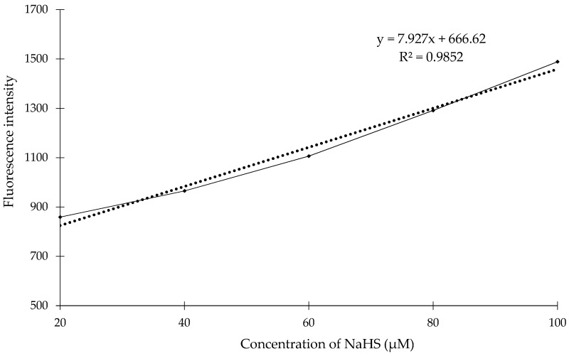 Figure 10