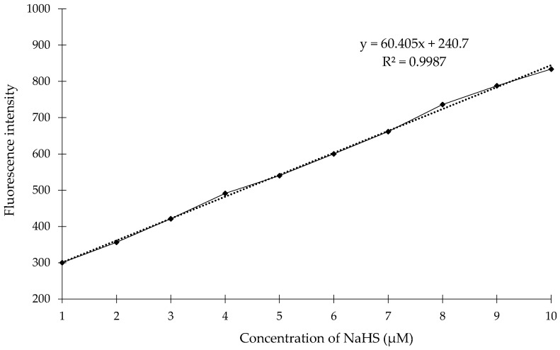 Figure 13