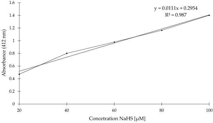 Figure 12