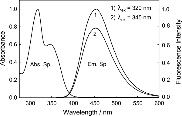 Figure 2.