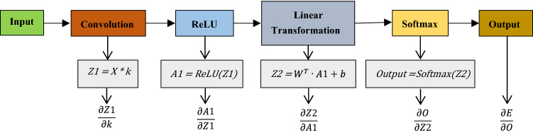 Fig. 11