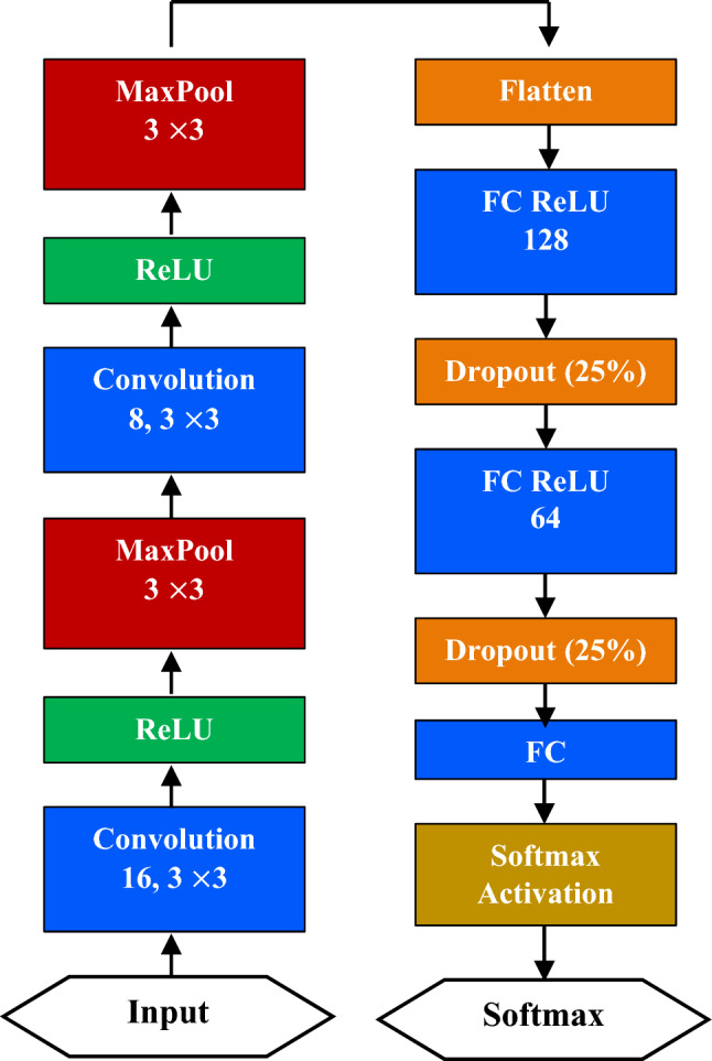 Fig. 8