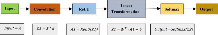 Fig. 10