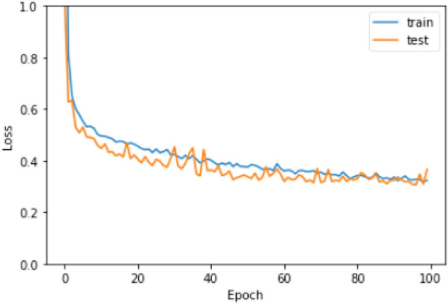 Fig. 13