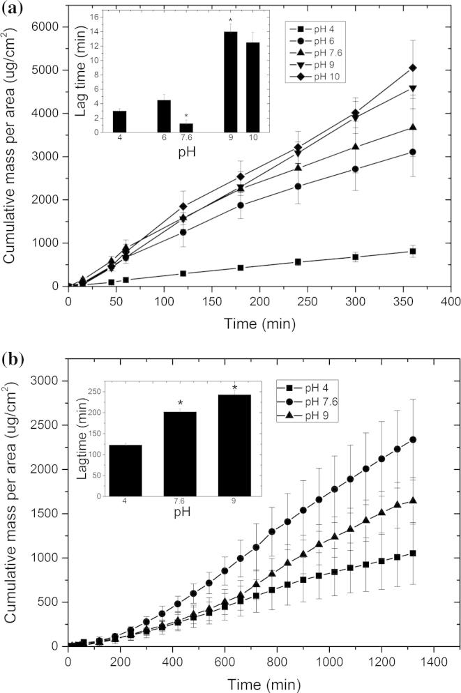 Fig. 9