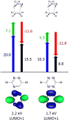 Figure 14