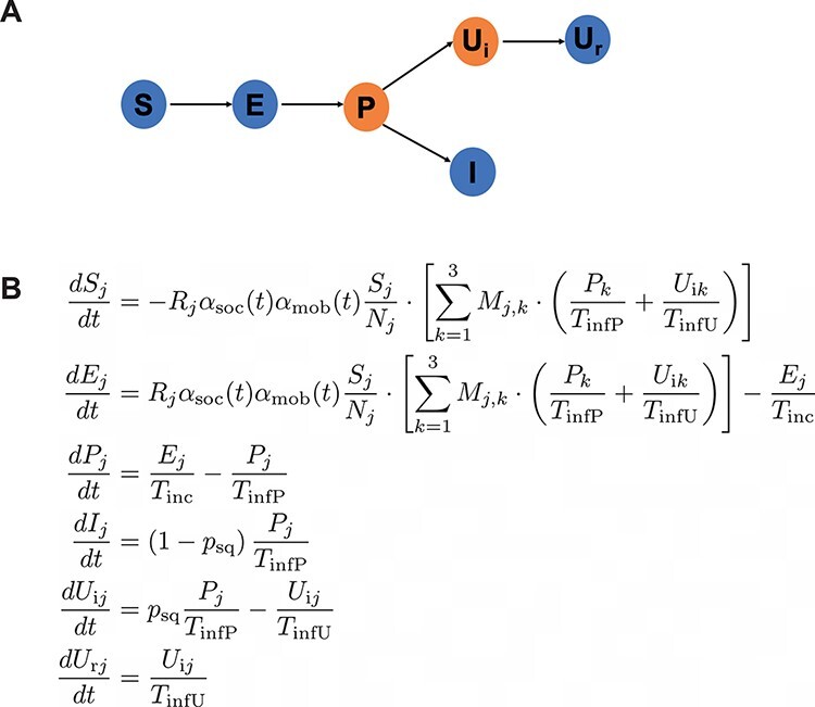 Figure 1.