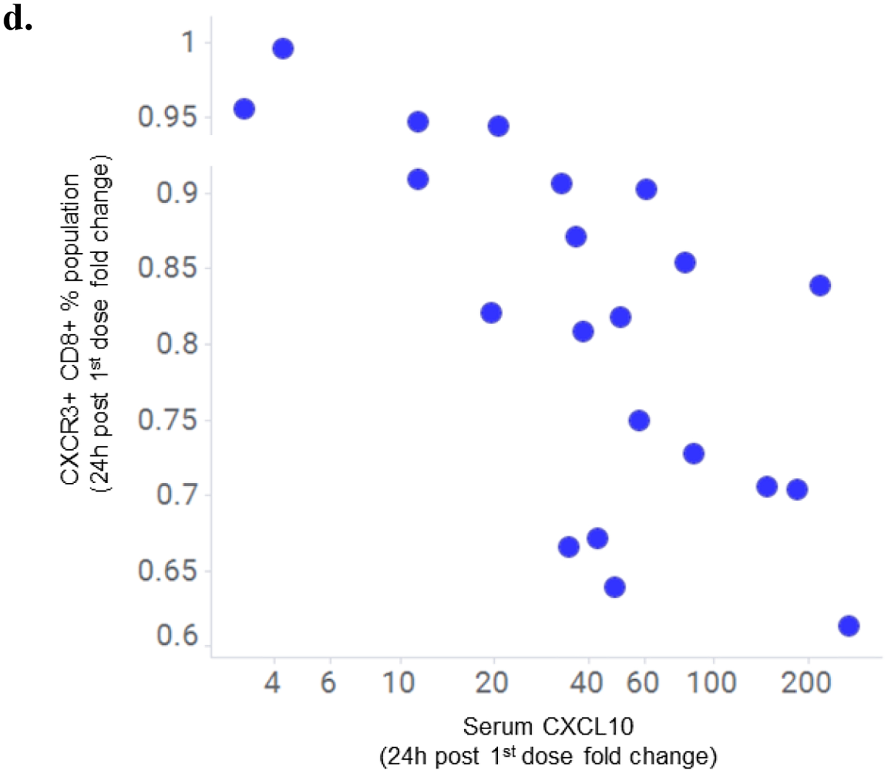 Fig. 2: