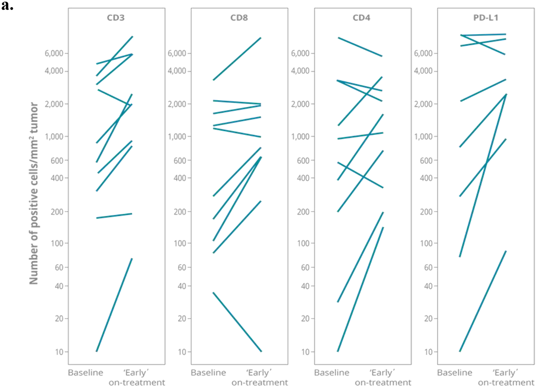 Fig. 3: