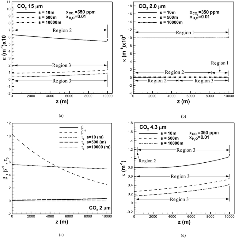 Fig. 6