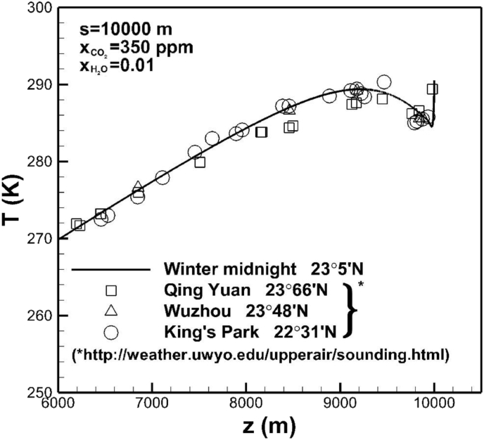 Fig. 9