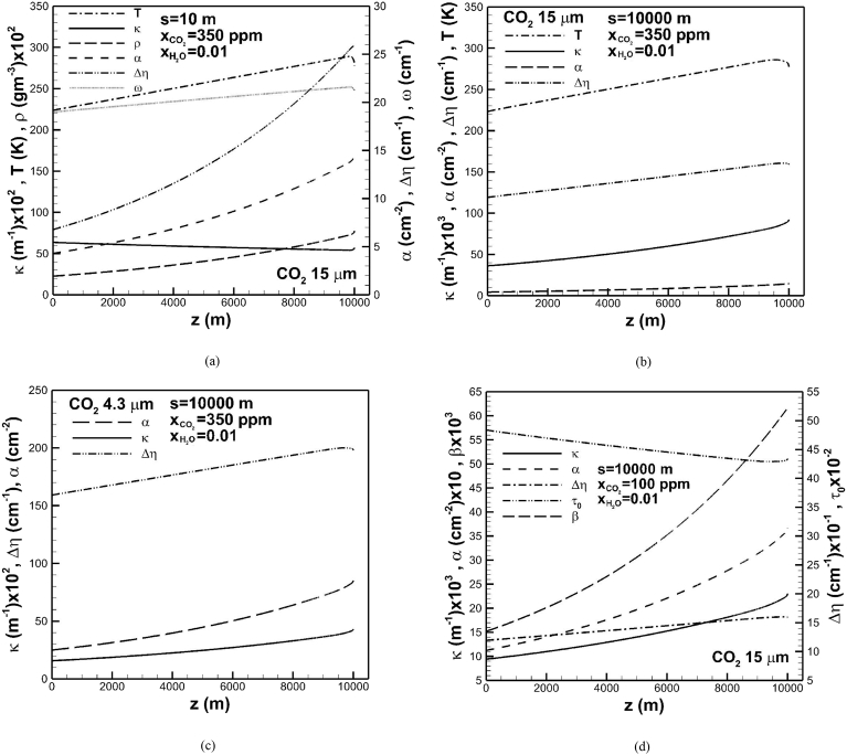 Fig. 7