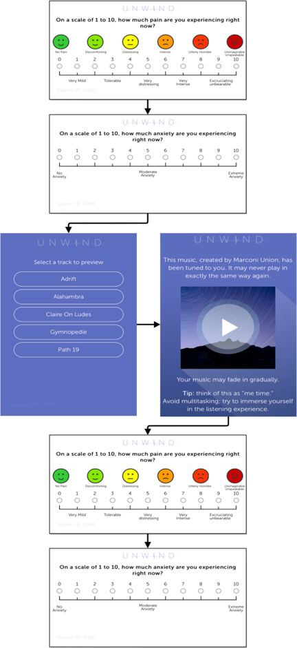 Figure 2: