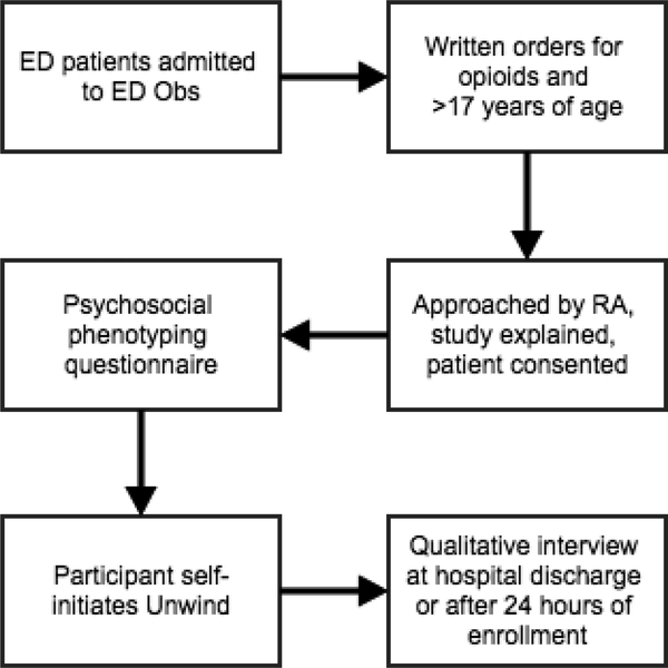 Figure 1: