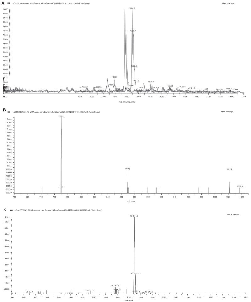 FIG. 1