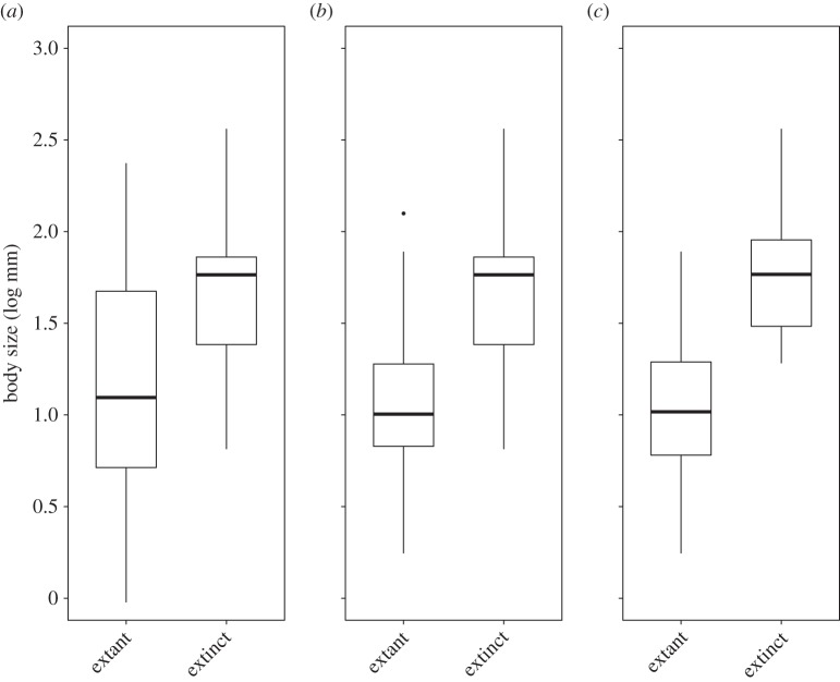 Figure 1.