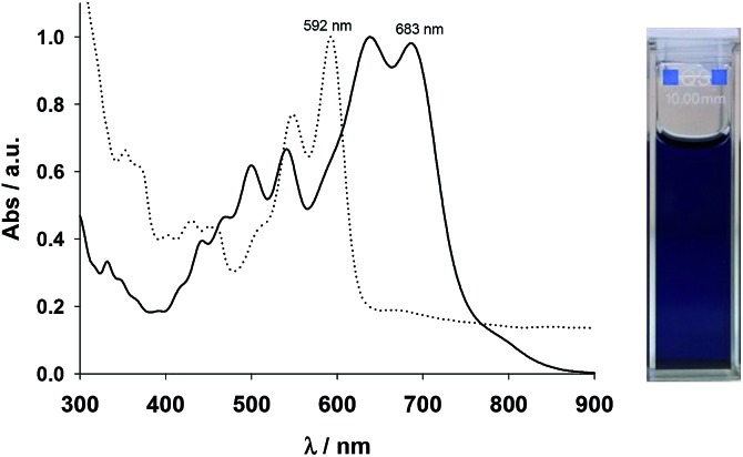 Fig. 3