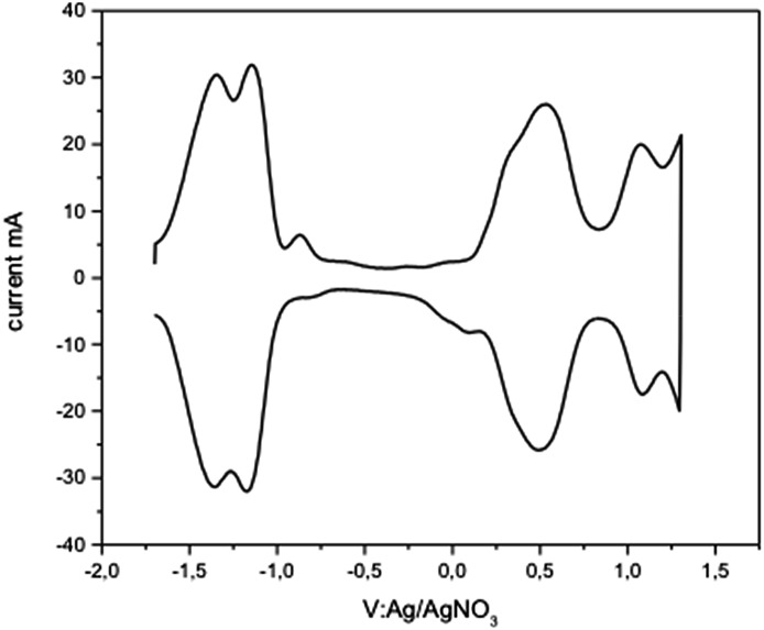 Fig. 4