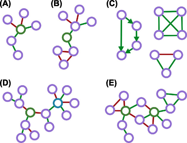 Figure 2.