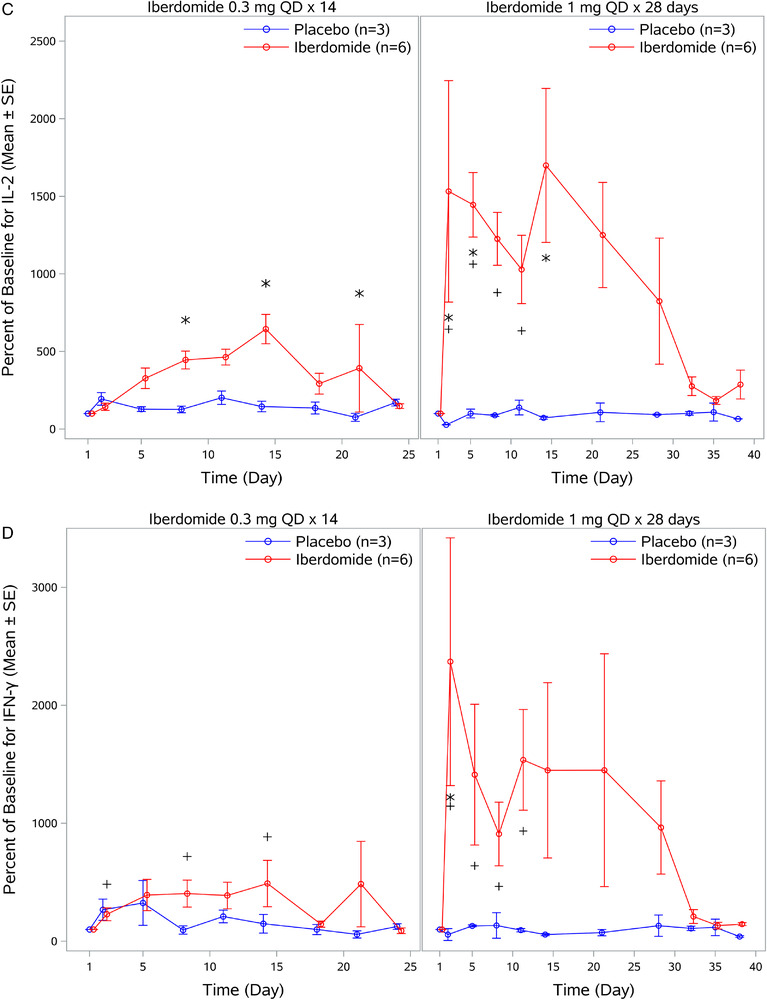 graphic file with name CPDD-10-471-g005.jpg