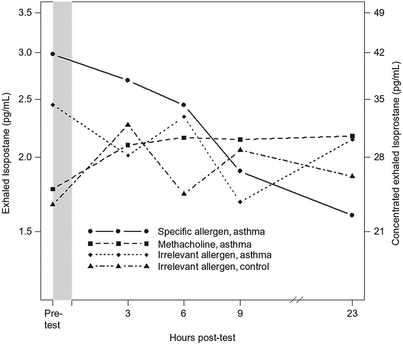 FIGURE 1.—