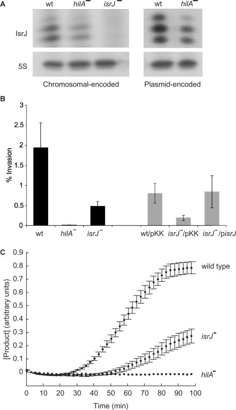 Figure 6.