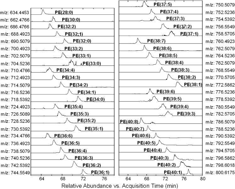 Fig. 4.