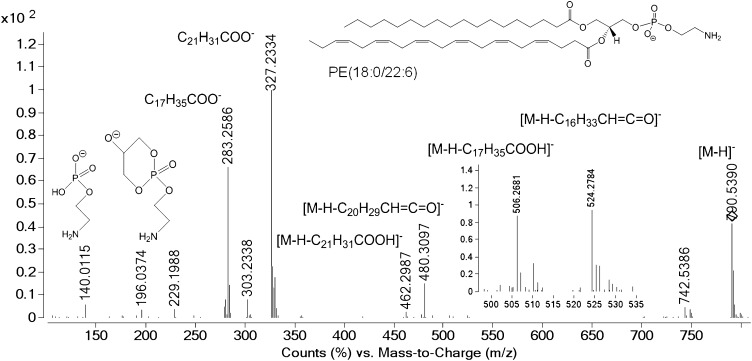 Fig. 3.