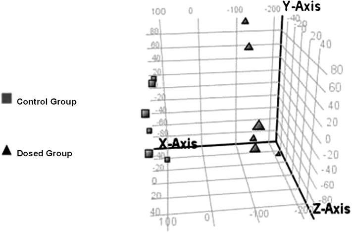 Fig. 5.