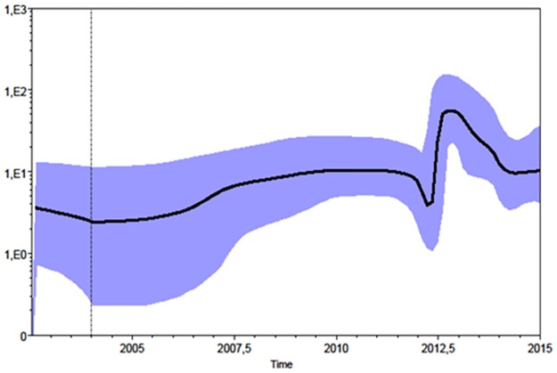 Fig 3