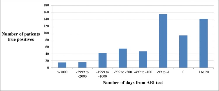 Figure 2: