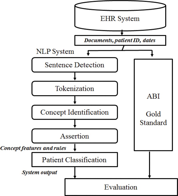 Figure 1: